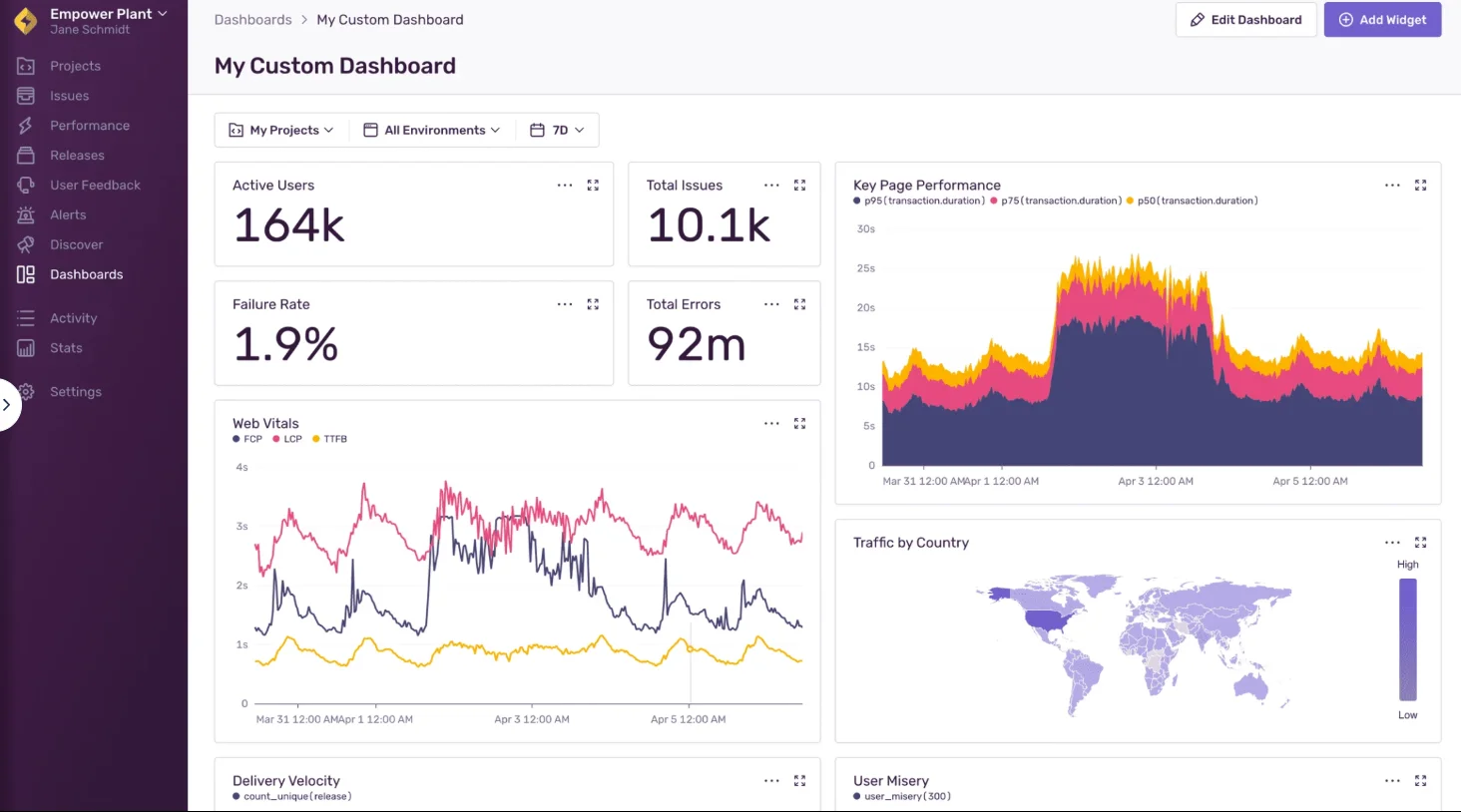 AppSignal dashboard