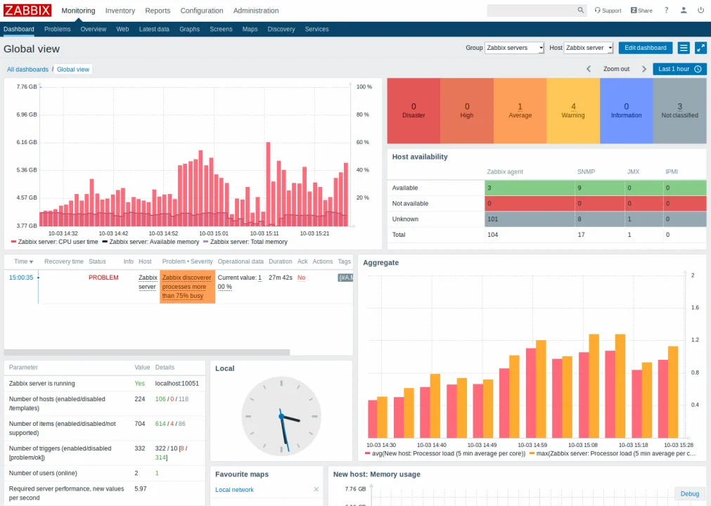 Zabbix Monitoring Dashboard
